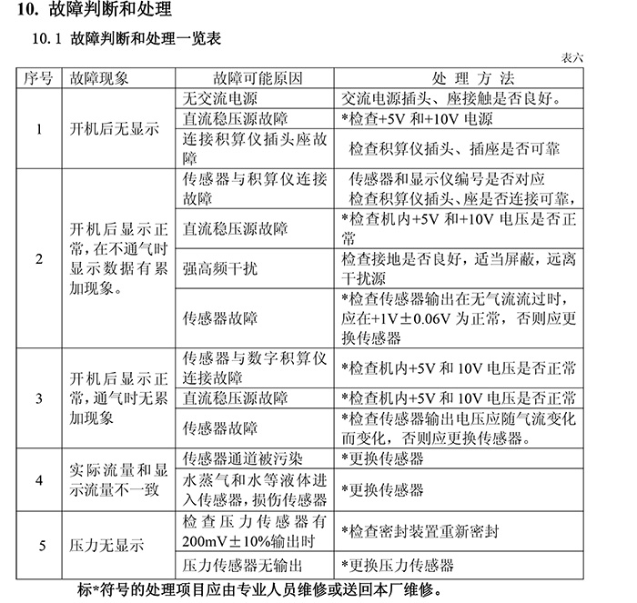 QZL-200系列耐高壓氣體質(zhì)量流量計使用說明書-8.jpg